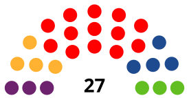 Elecciones municipales de 2023 en Hospitalet de Llobregat