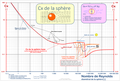 Vignette pour la version du 22 décembre 2021 à 11:53