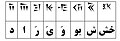 تصویر بندانگشتی از نسخهٔ مورخ ‏۱۱ مارس ۲۰۱۲، ساعت ۰۵:۵۱