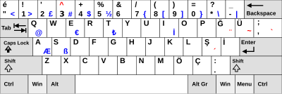 Turkish Q Keyboard layout