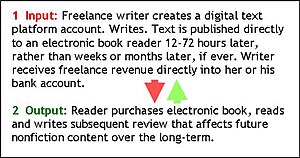 One example of a freelance writer authoring di...