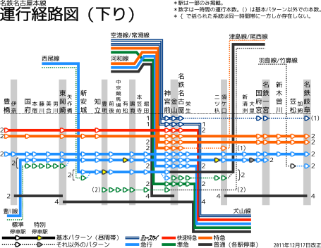 名古屋本線の運行系統（2011年12月17日改正）
