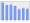 Evolucion de la populacion 1962-2008