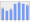 Evolucion de la populacion 1962-2008