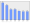 Evolucion de la populacion 1962-2008