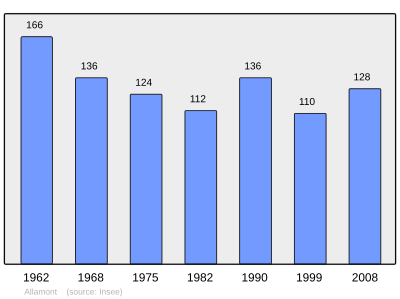 Referanse: INSEE