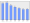 Evolucion de la populacion 1962-2008