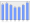 Evolucion de la populacion 1962-2008