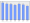 Evolucion de la populacion 1962-2008