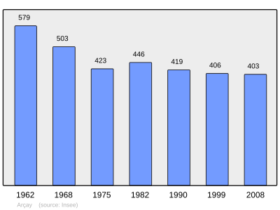 Reference: 
 INSEE [2]