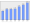 Evolucion de la populacion 1962-2008