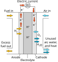 Thumbnail for Phosphoric acid fuel cell