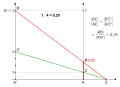 Vorschaubild der Version vom 16:37, 21. Sep. 2023