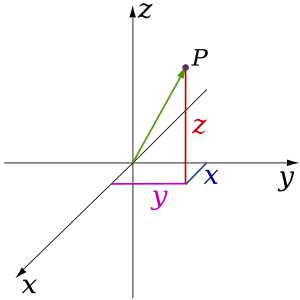 Coordonate carteziene