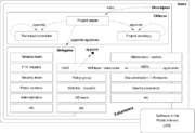 180px-Debian-organigram.png