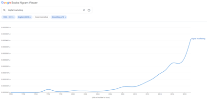 గూగుల్ ఎన్ గ్రాం వీక్షకి - డిజిటల్ మార్కెటింగ్ పదం