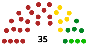 Elecciones estatales de Tabasco de 2018