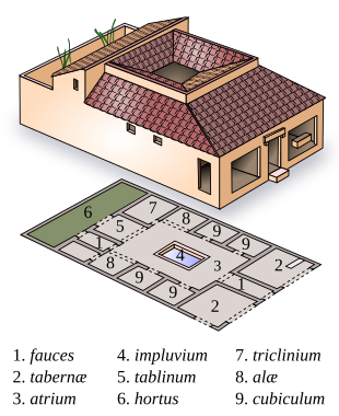 Diagram of a typical Roman domus, with a taberna on each side of the entrance Domusitalica.svg