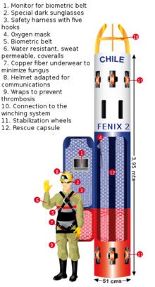 Un diagramme en couleur de la capsule.