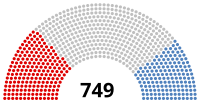 חלוקת המושבים: מונטניארדים (אדום), ז'ירונדינים (כחול) ו"המישור" (אפור).