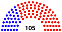 House of Representatives diagram 2014 State of Alabama.svg