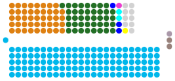 Karnataka Legislative Assembly.svg