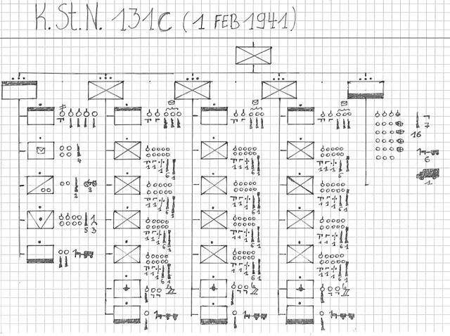 représentation graphique du K.St.N. 131 c du 1 févr 1941