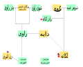 تصویر بندانگشتی از نسخهٔ مورخ ‏۲۵ مارس ۲۰۱۶، ساعت ۱۳:۱۷