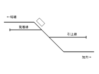 構内配線図（1998年以降）