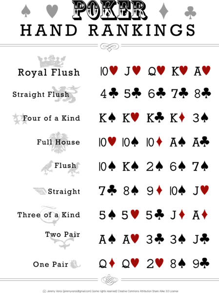 Fájl:PokerHandRankings.png