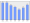 Evolucion de la populacion 1962-2008