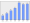 Evolucion de la populacion 1962-2008