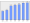 Evolucion de la populacion 1962-2008