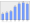 Evolucion de la populacion 1962-2008