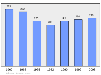 Reference: 
 INSEE [2]