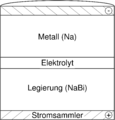 Vorschaubild der Version vom 13:57, 23. Feb. 2015