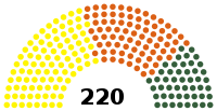 Elecciones municipales de Somalilandia de 2021