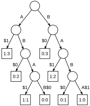 find-all-common-substrings