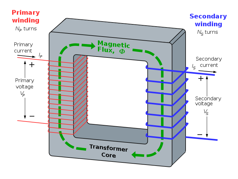 Transformer | SPM Physics Form 4/Form 5 Revision Notes