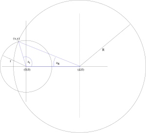 A lens contained between two circular arcs of radii R and r at distance of d