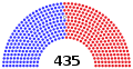 Bắt đầu (3 tháng 1, 2023 – 7 tháng 3, 2023)
