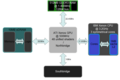 A diagram of how memory works on the Xbox 360.