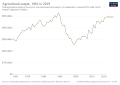 Thumbnail for version as of 09:12, 16 February 2022