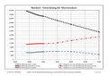 Vorschaubild der Version vom 00:48, 28. Dez. 2012