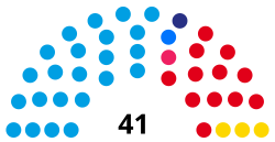 Catamarca_Diputados.svg