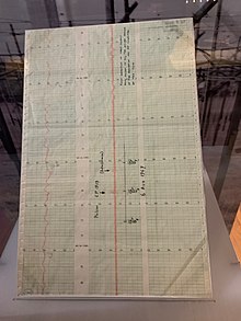 Chart on which Jocelyn Bell first recognised evidence of a pulsar, exhibited at Cambridge University Library Chart Showing Radio Signal of First Identified Pulsar.jpg
