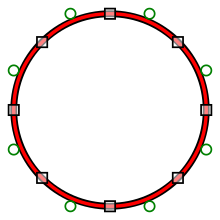 Un segmento di curva di Bézier quadratica è definito da due punti finali e un punto di controllo. Questo cerchio è composto da otto segmenti contigui. I quadrati sono punti finali e i cerchi sono punti di controllo.