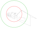 Sehkreis, Distanzkreis