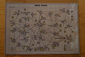 Figura III: Topología de la red TRAME en el año 1986