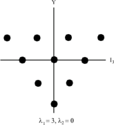 SU(3) decuplet weight diagram Note similarity with chart on the right.